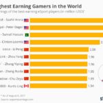 How much money can you earn as a gamer