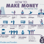 What is the process to start earning money